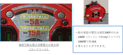 持続可能な最大消費電力の表示例(コードリール)