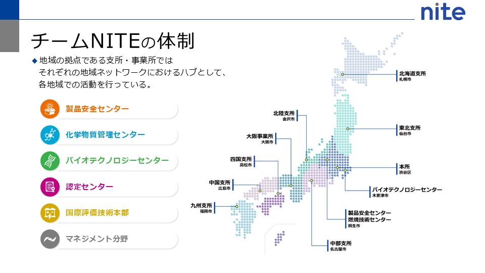 チームNITEの体制