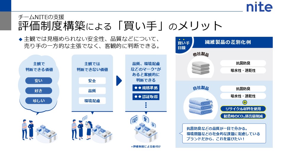 買い手のメリット