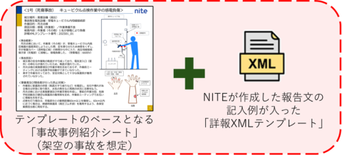 詳報XMLテンプレート及び事故事例紹介シートのイメージ画像